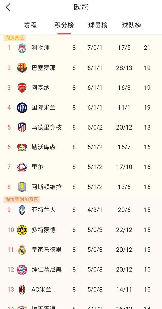 B体育体育活动-多特蒙德主场惜败，利物浦晋级八强