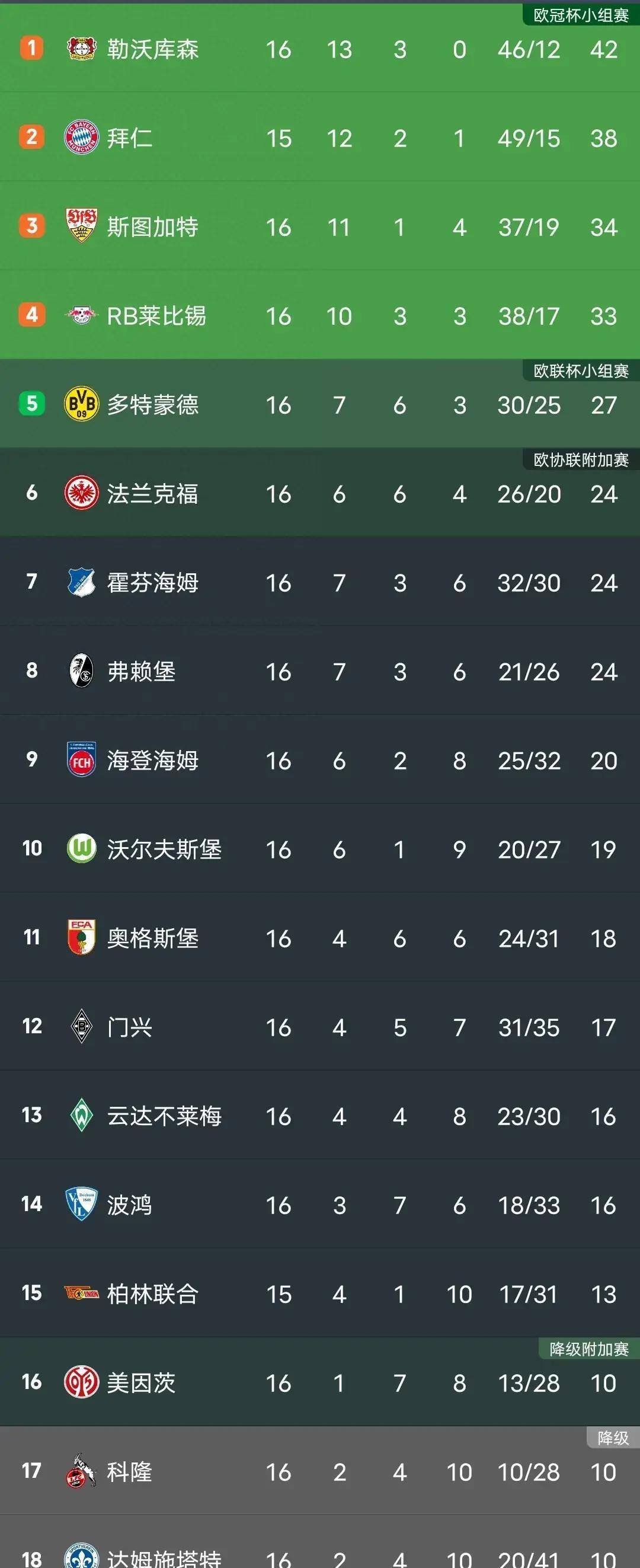 B体育体育投注-沃尔夫斯堡再次主场告捷，继续领跑积分榜的简单介绍