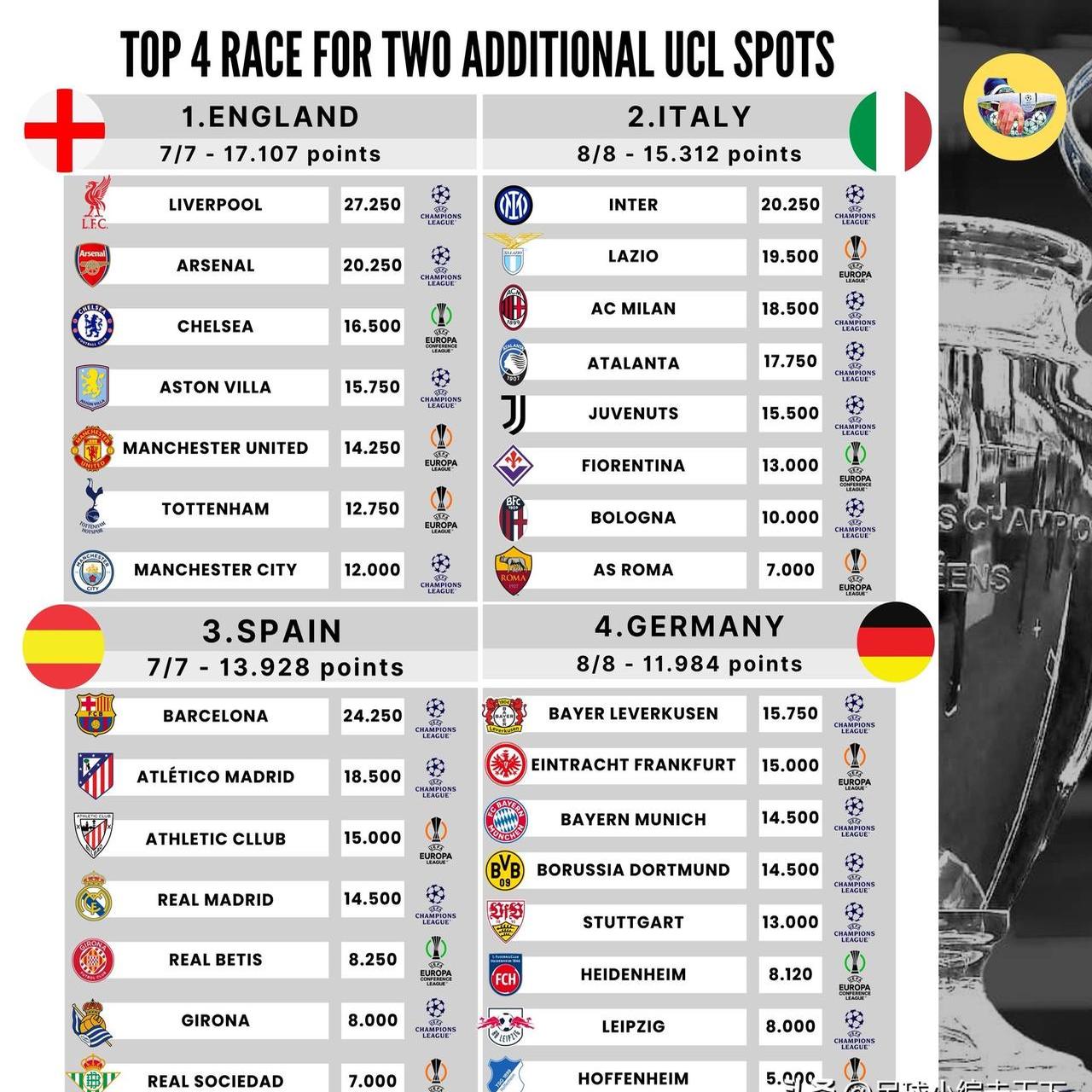 B体育体育教练-包含法国击败摩尔多瓦，领先小组积分榜的词条