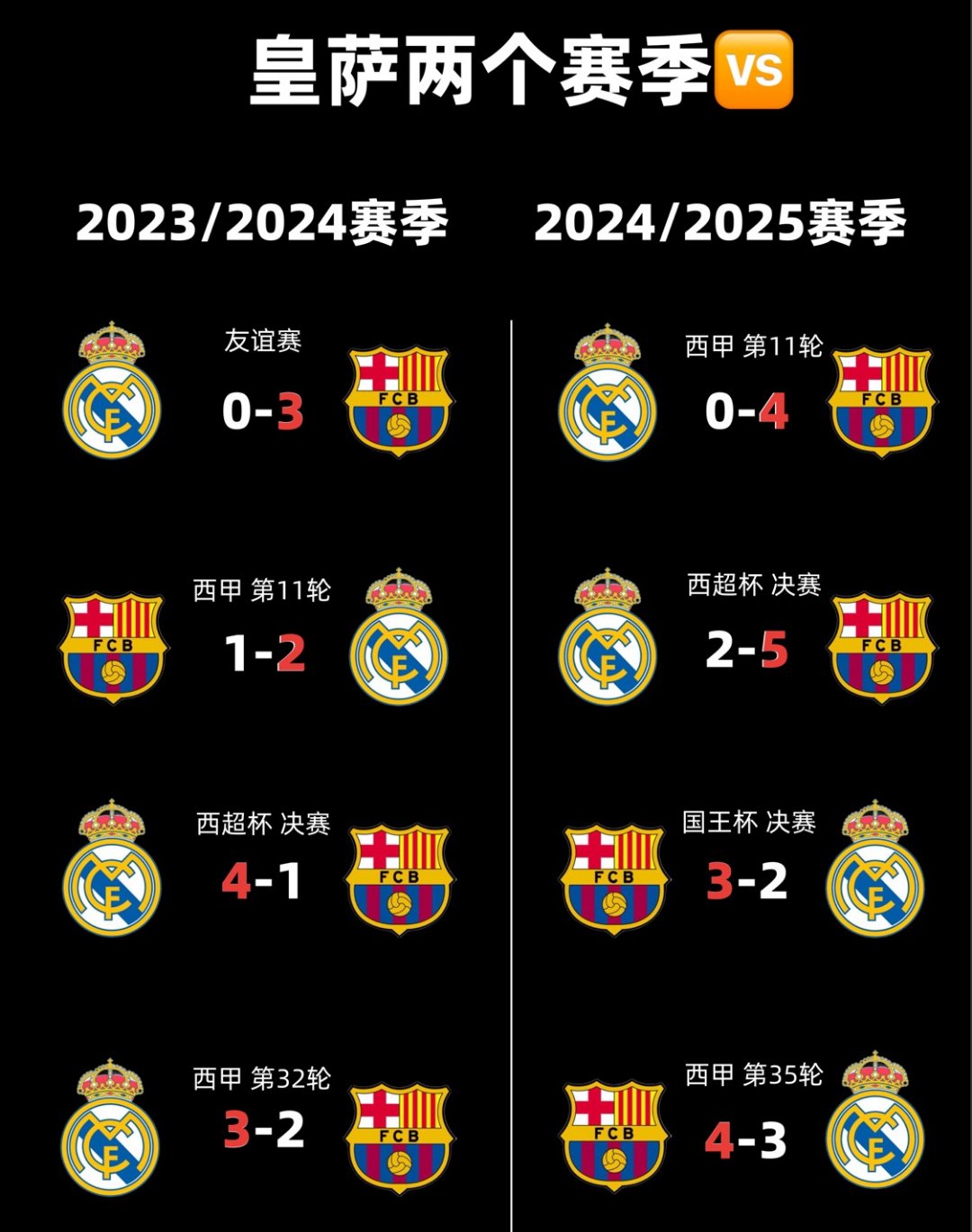 B体育体育下载-包含皇马防线连续零封对手，稳固榜首位置！的词条