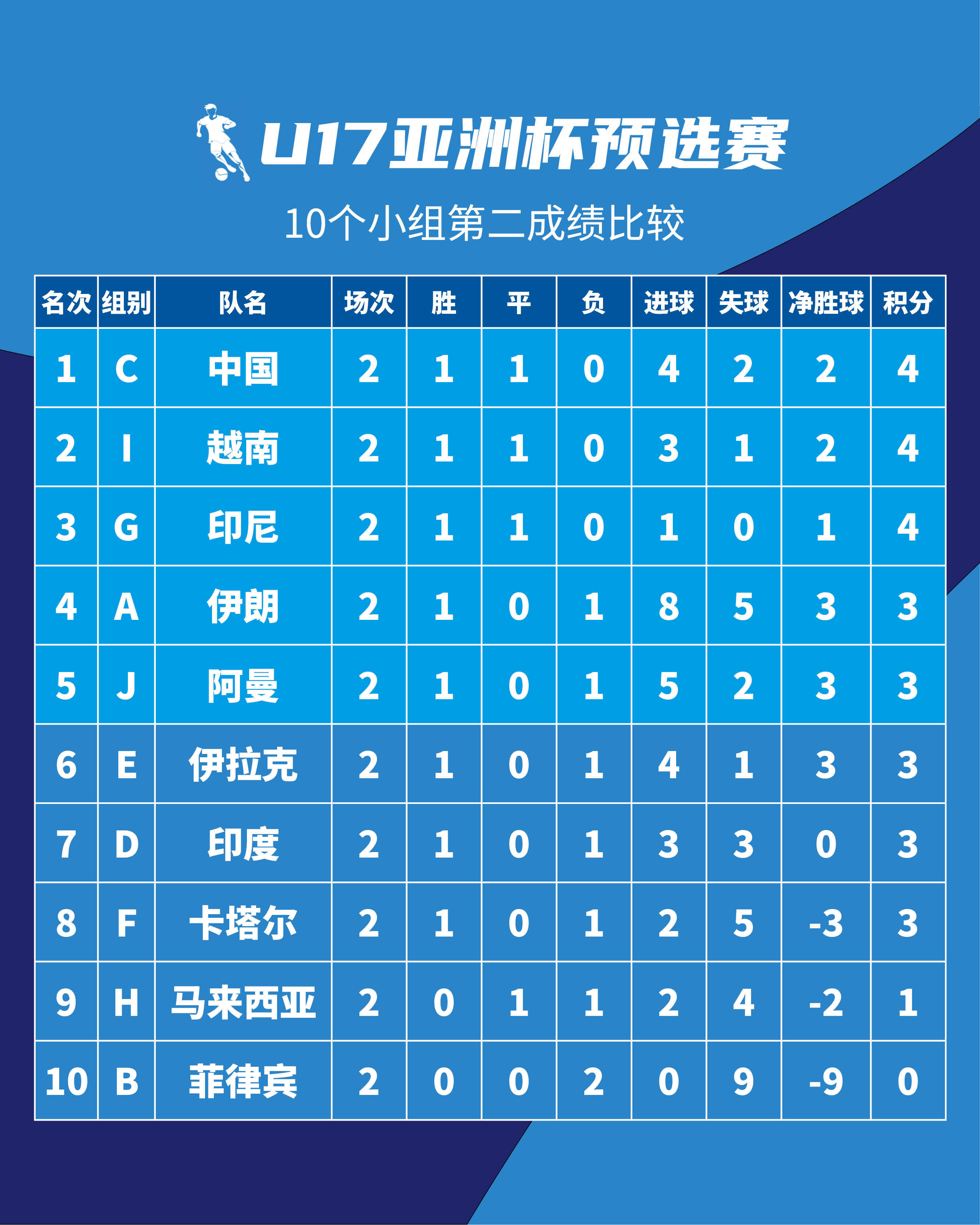 一支球队在亚洲俱乐部足球锦标赛中创下新纪录的简单介绍 一支球队在亚洲俱乐部足球锦标赛中创下新纪录的简单介绍