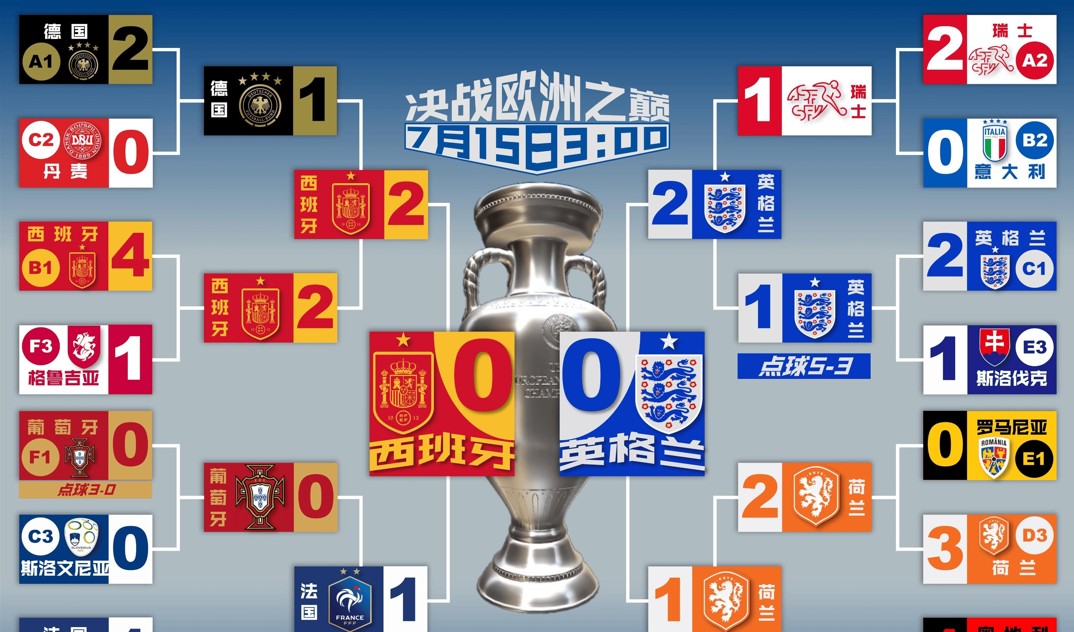关于防守稳固:西班牙队成功击退英格兰队的信息 关于防守稳固:西班牙队成功击退英格兰队的信息