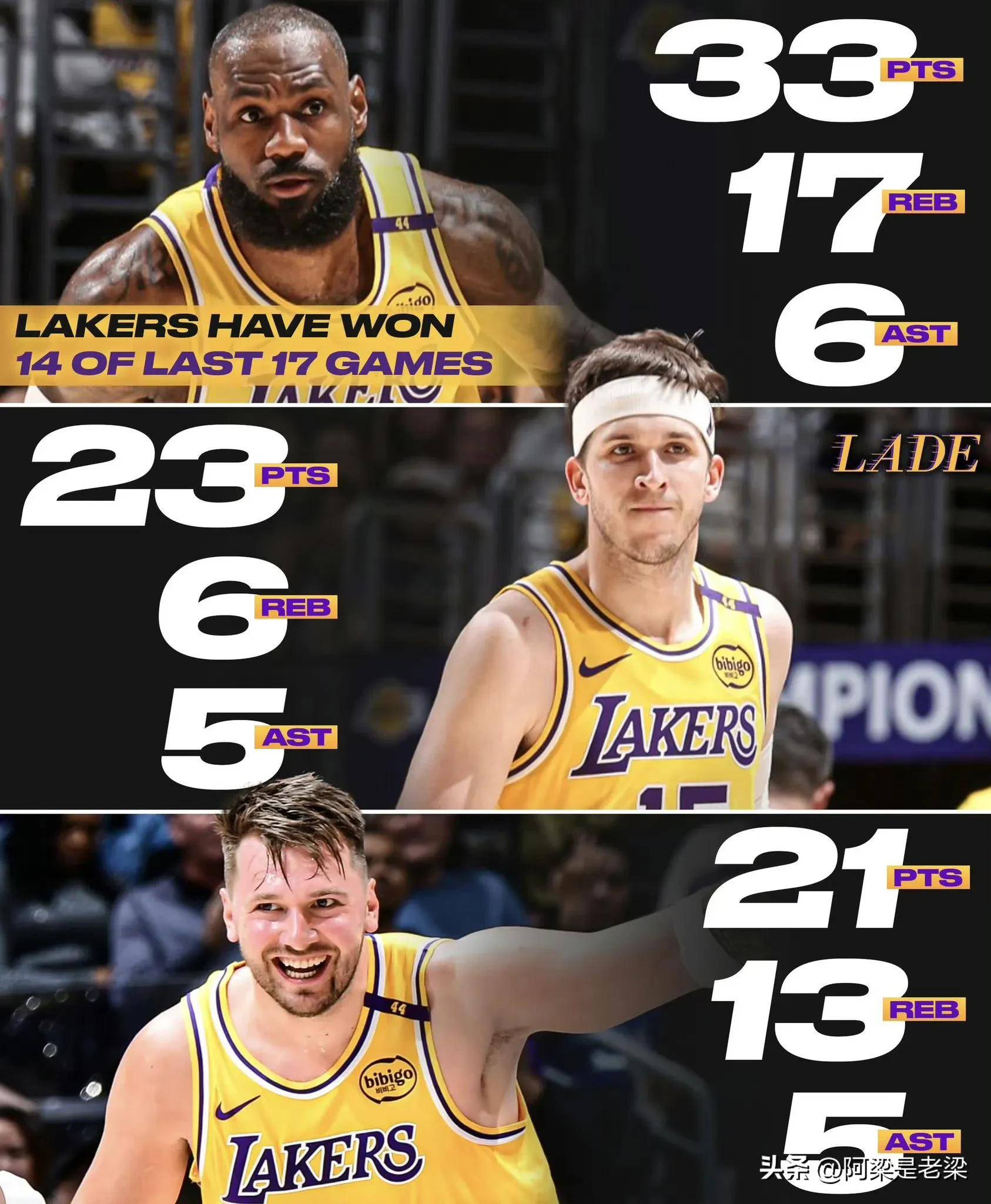 湖人主场大胜火箭,詹姆斯独取30+10,助球队取得四连胜的简单介绍 湖人主场大胜火箭,詹姆斯独取30+10,助球队取得四连胜的简单介绍