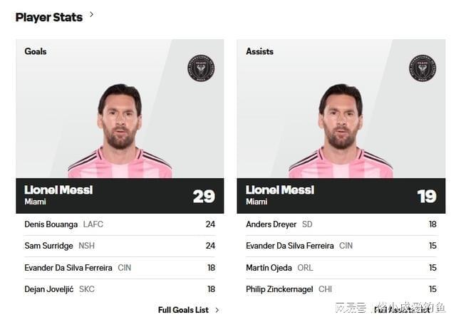 梅西射手榜刷新记录,球迷期待新赛季攻击火力的简单介绍 梅西射手榜刷新记录,球迷期待新赛季攻击火力的简单介绍