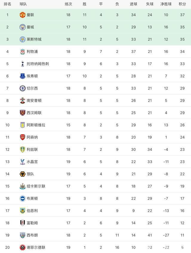 B体育体育教练-利物浦主场完胜华沙农场，领跑积分榜的简单介绍